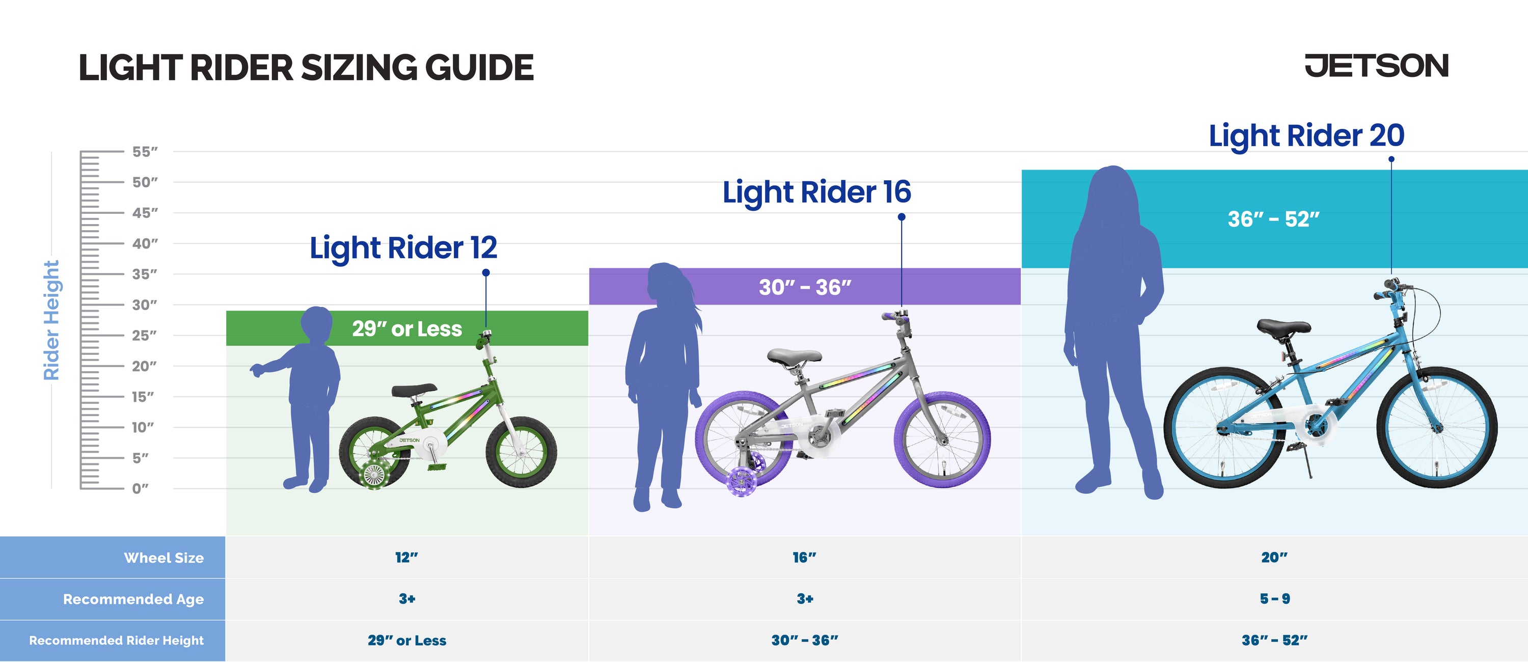 Jetson Light Riders